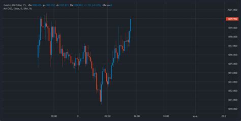 xukhd|XUCUSD Charts and Quotes — TradingView.